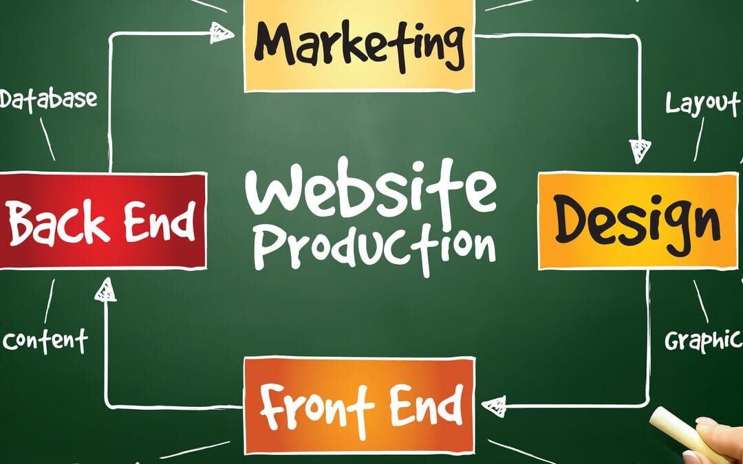marketing decision tree for success
