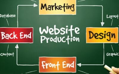 Top Reasons People Succeed at Trade Shows