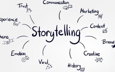 Amazing Examples of Storytelling in Exhibition Booths